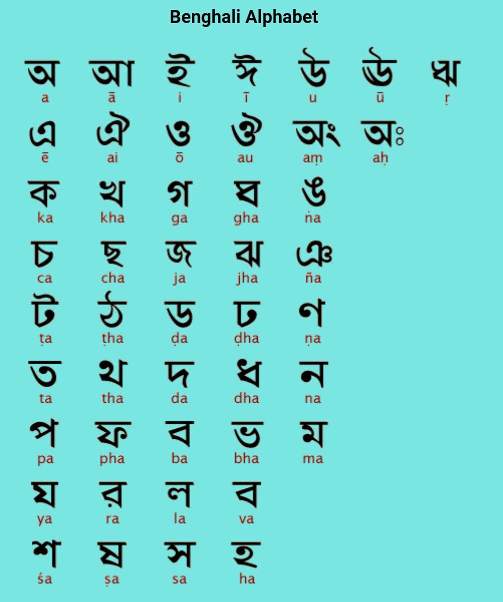 pix Bengali Letters Image https www shutterstock com image vector set monochrome icons bengali alphabet your 397768753