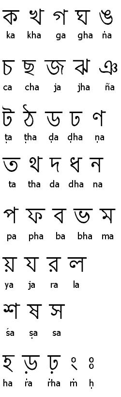 picture Bengali Letters Image bengali alphabet png and bengali
