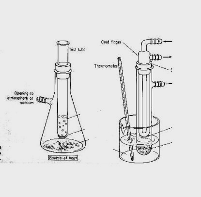 wallpapers Cold Finger Sublimation Apparatus vacuum sublimation apparatus large scale ace glass incorporated