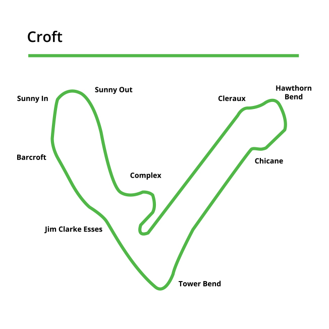photo Croft Circuit Layout croft circuit welcome to daley