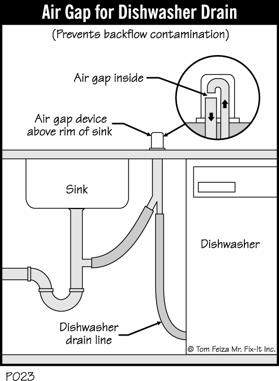 pic Dishwasher Overflow Cap westbrass 1 3 4 in skirted brass air gap cap only in stainless steel d201 1 20 the home depot