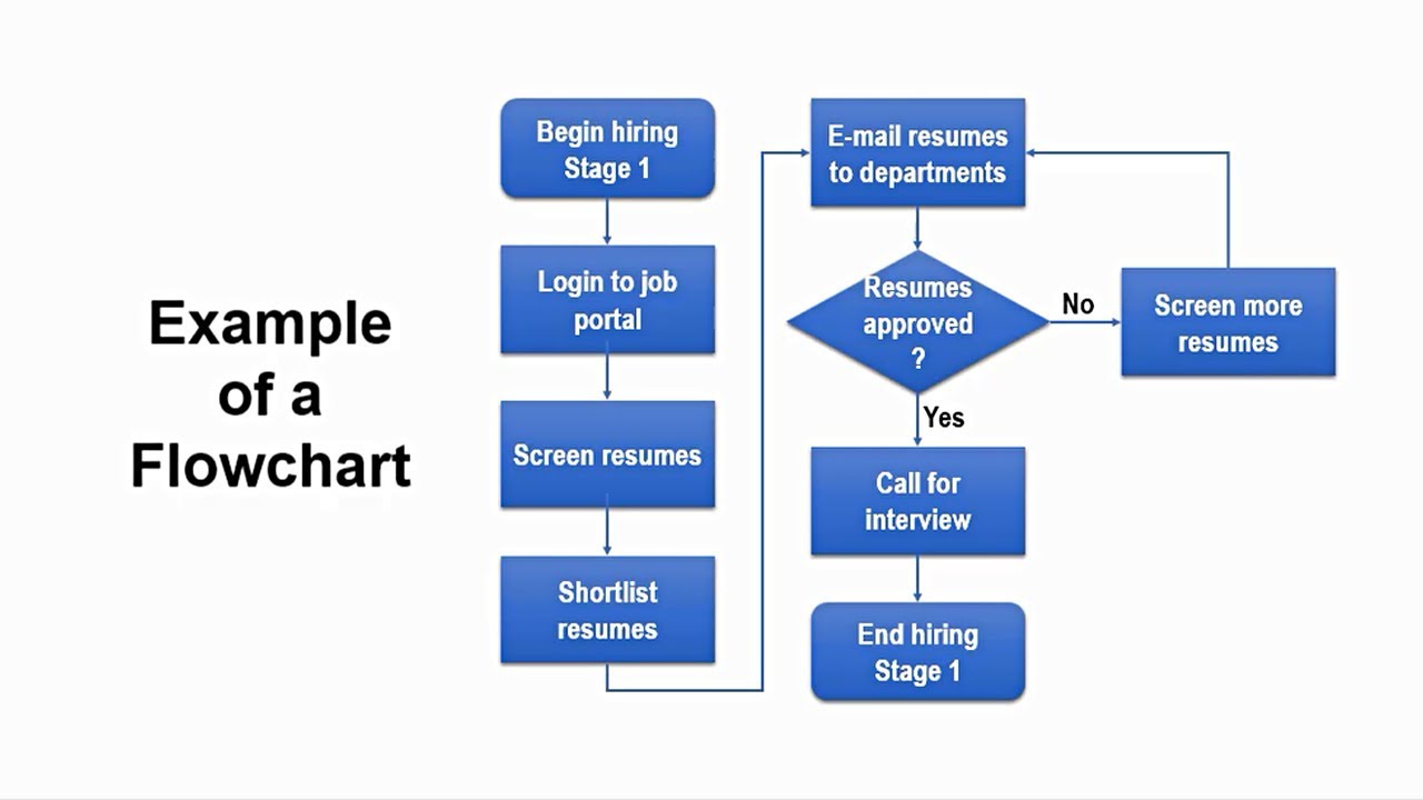 how-to-make-a-process-map-in-powerpoint-zacinco