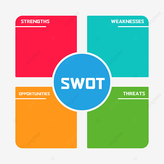 pics Swot Analysis Template Png swot analysis pdca management template
