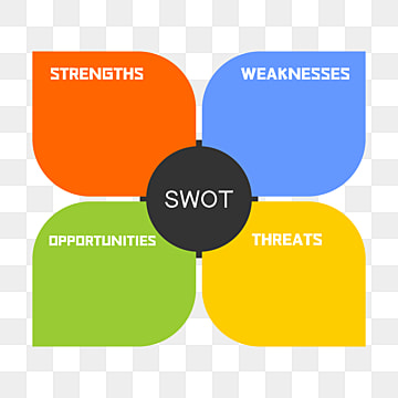photo Swot Analysis Template Png swot analysis template clipart