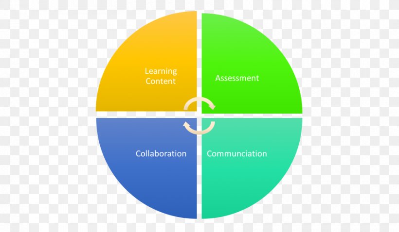 images Swot Analysis Template Png swot analysis png transparent png