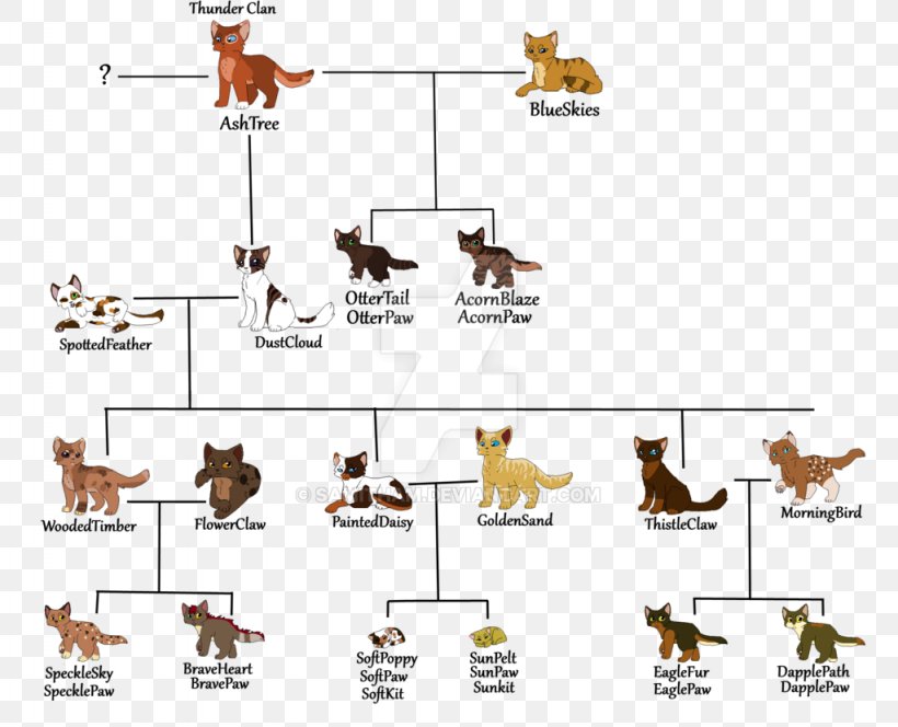 pix Thunderstar Family Tree thunderstar family tree by kittysundae