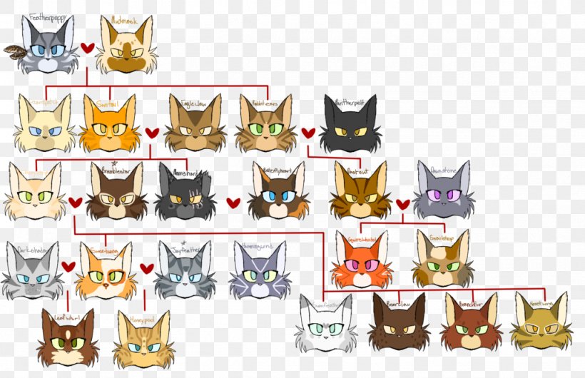 images Thunderstar Family Tree dawn of the clans family tree by