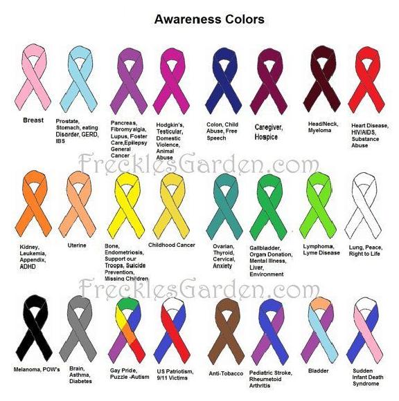 pics What Is The Color For Type 1 Diabetes diabetes ribbon color diabeteswalls