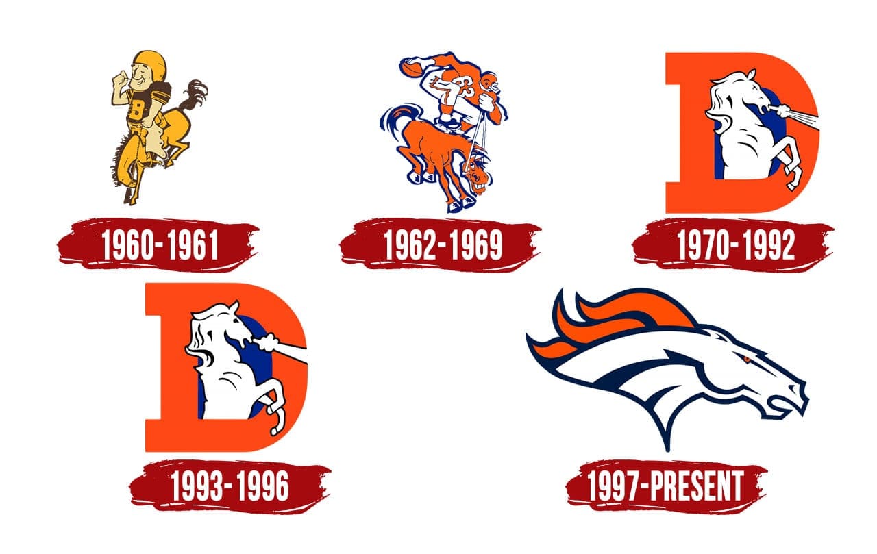 pics What Is The Logo Of The Denver Broncos denver broncos logo symbol history