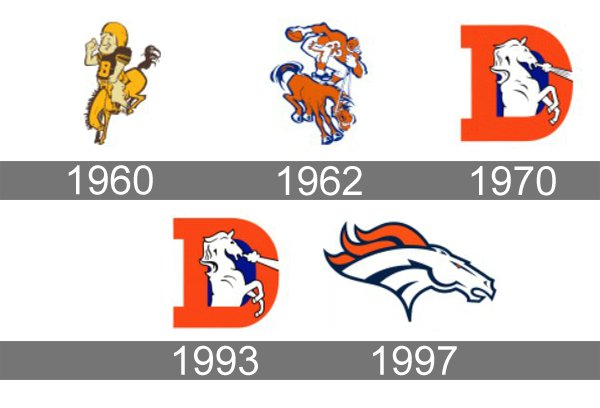 pix What Is The Logo Of The Denver Broncos fremont die nfl denver broncos 3 x 5 flag with grommets 3 x 5 foot logo