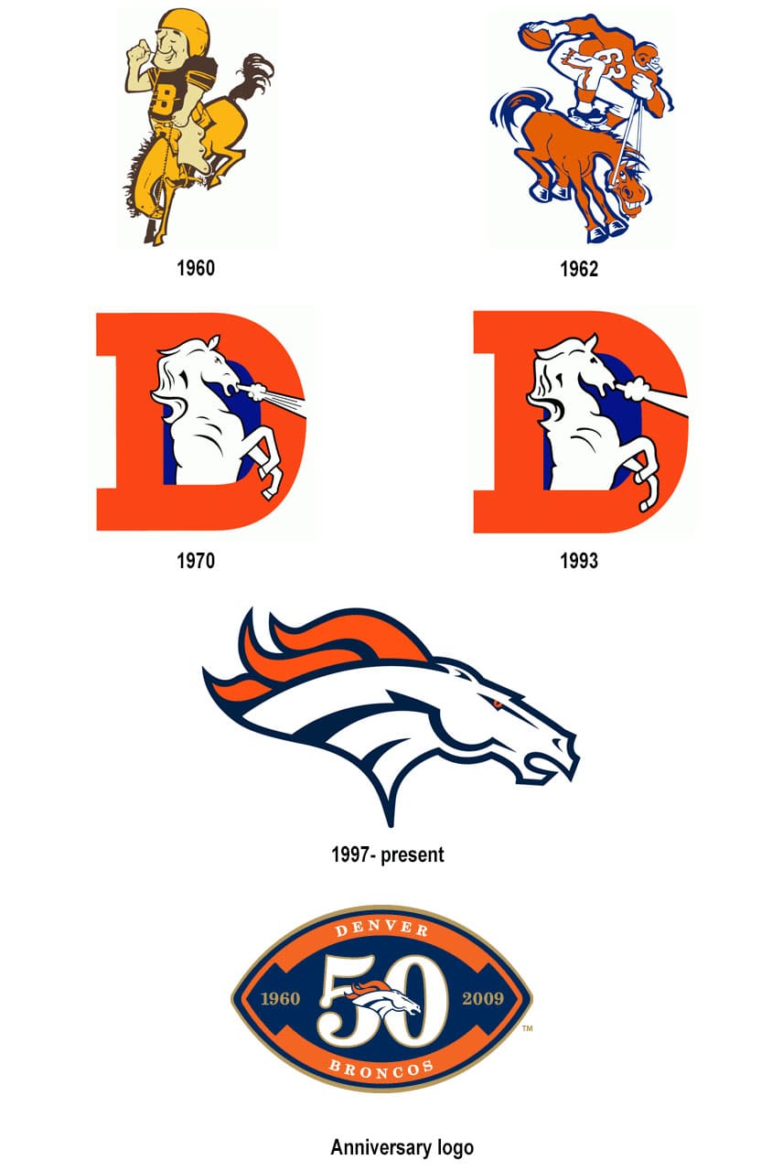 pic What Is The Logo Of The Denver Broncos denver broncos logo symbol history